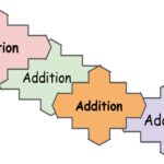 Addition