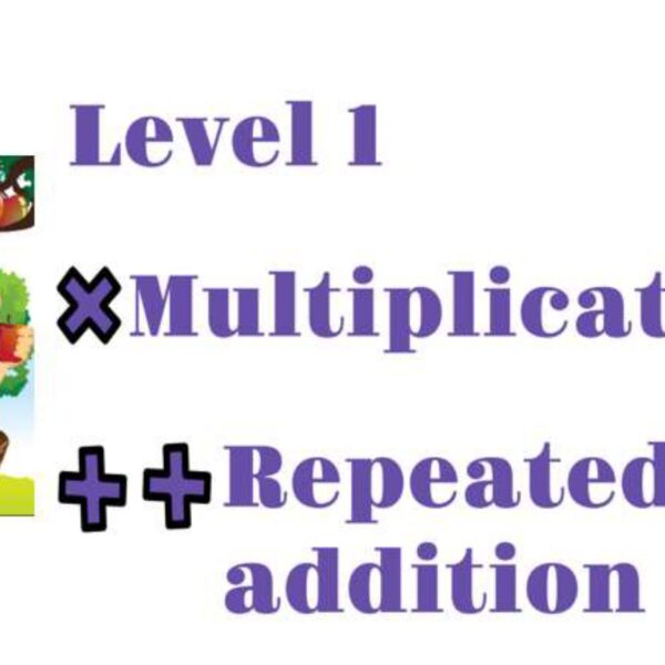 Repeated Addition Level 1