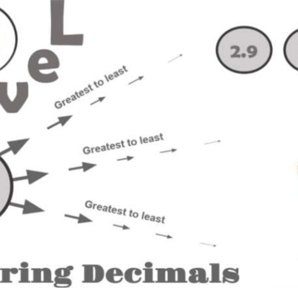 Ordering Decimals Greatest to Least Level 3