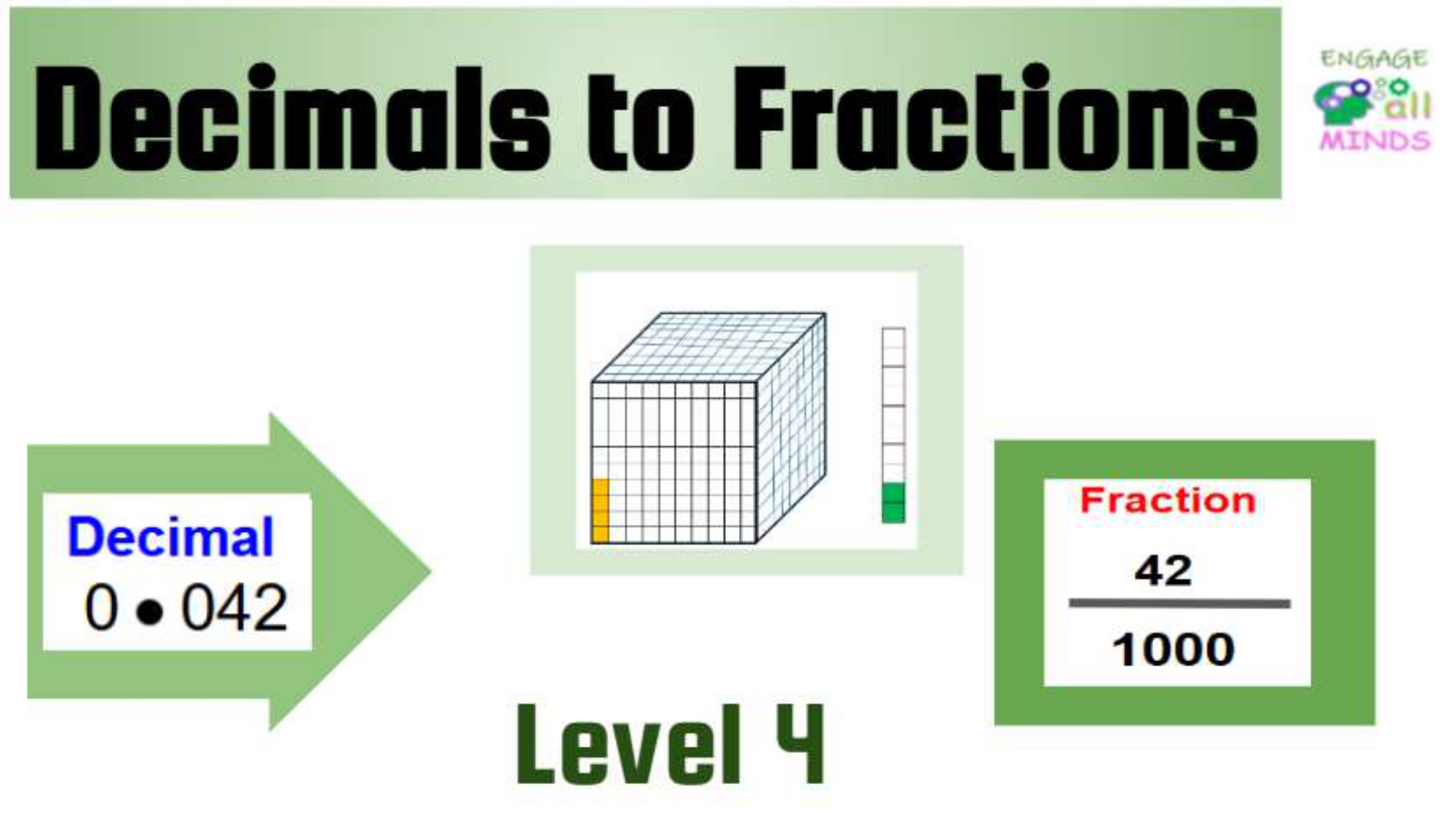 Main cover sheet Decimals Section_page-0118 Decimals to Fractions Level 4 - Image 1