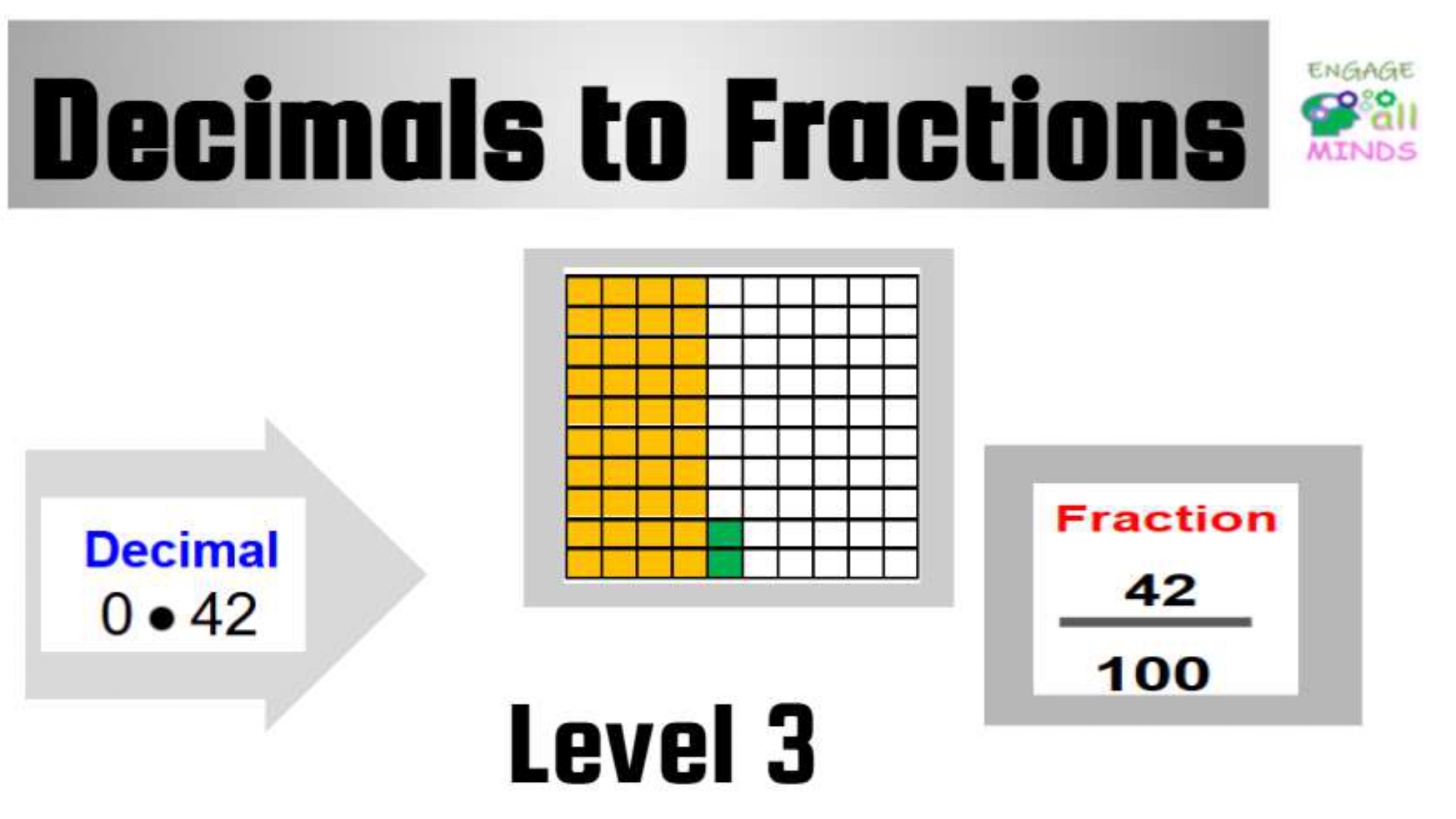 Main cover sheet Decimals Section_page-0119 Decimals to Fractions Level 3 - Image 1