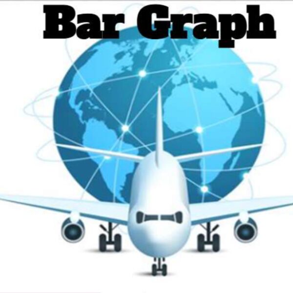 Bar graph: Travel Level 1