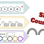 Skip Counting