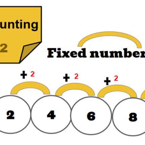 Fixed Number Rule Level 2