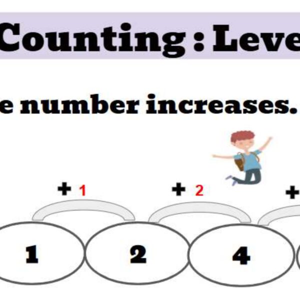 The Rule Number Increases Level 1