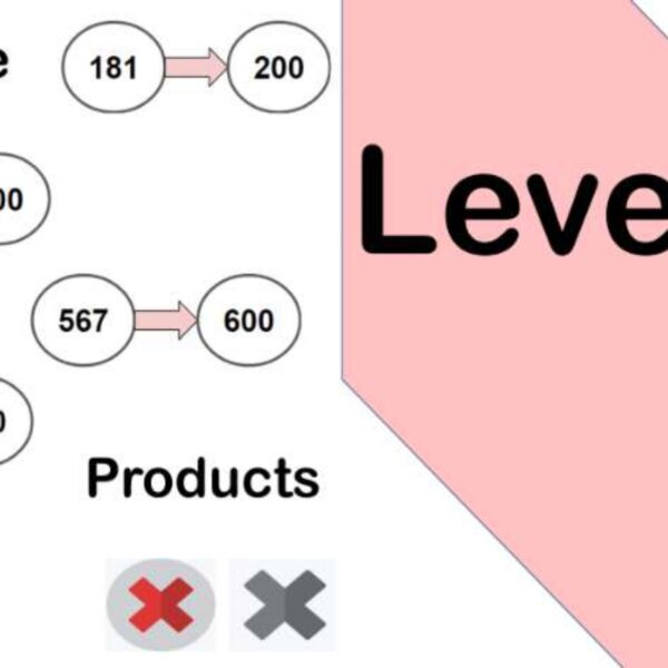 Estimate products Level 6