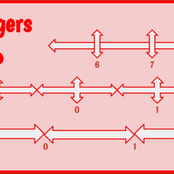 Integers using number line Level 6