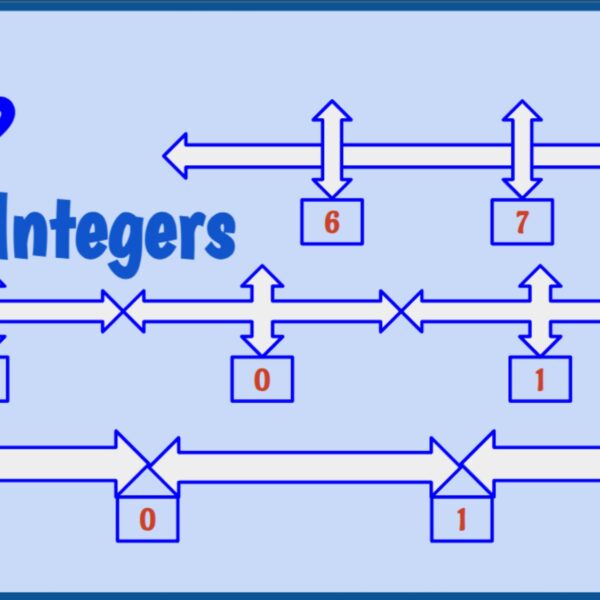 Integers using number line Level 5