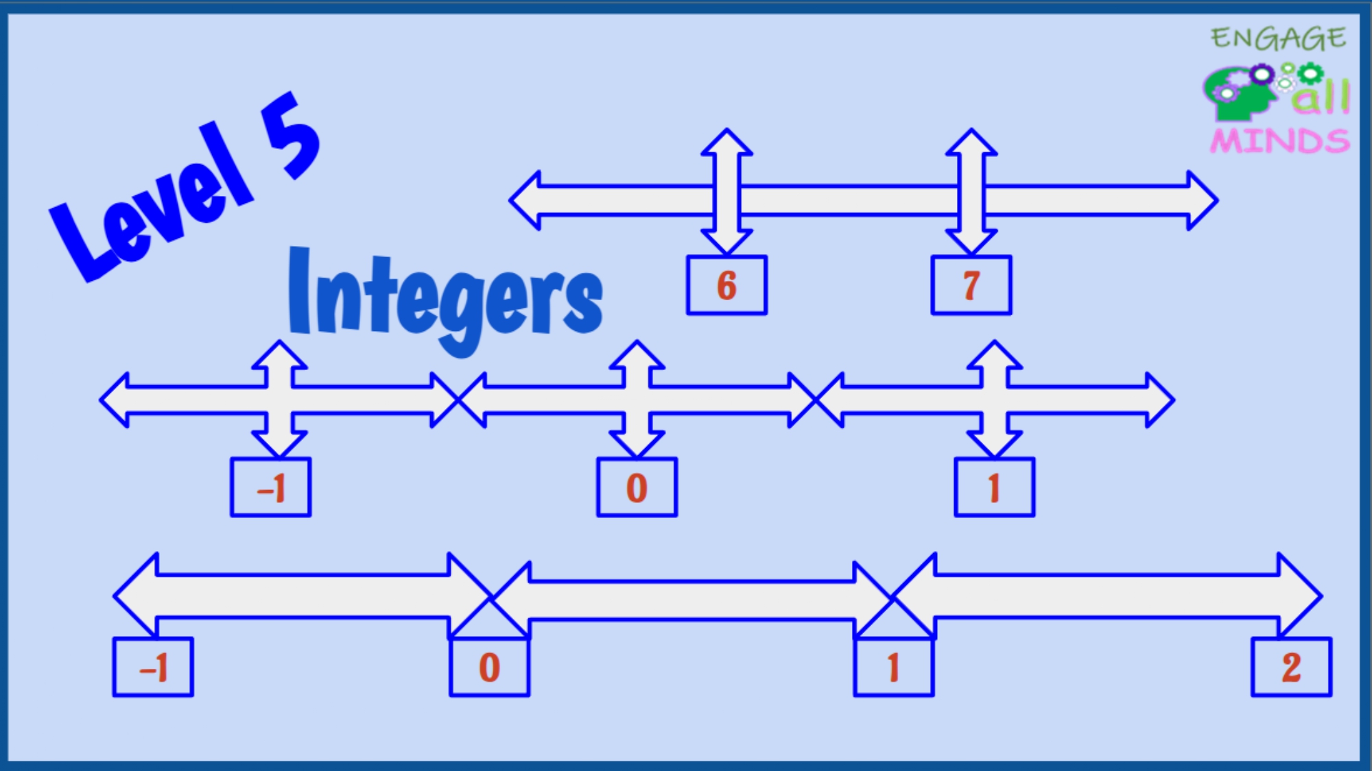 Main cover sheet for Integers Section_page-0008 Integers using number line Level 5 - Image 1