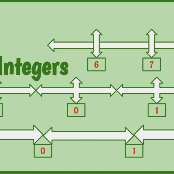 Integers using number line Level 4