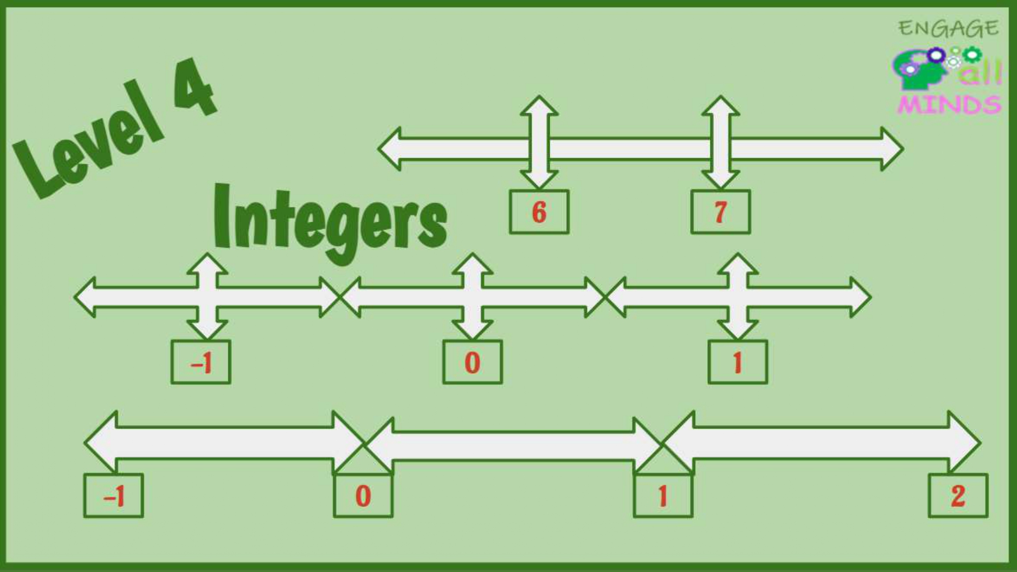 Main cover sheet for Integers Section_page-0009 Integers using number line Level 4 - Image 1