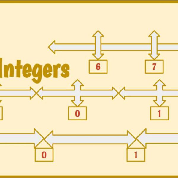 Integers using number line Level 2