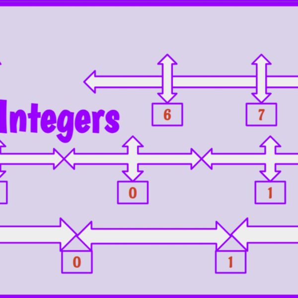 Integers using number line Level 1
