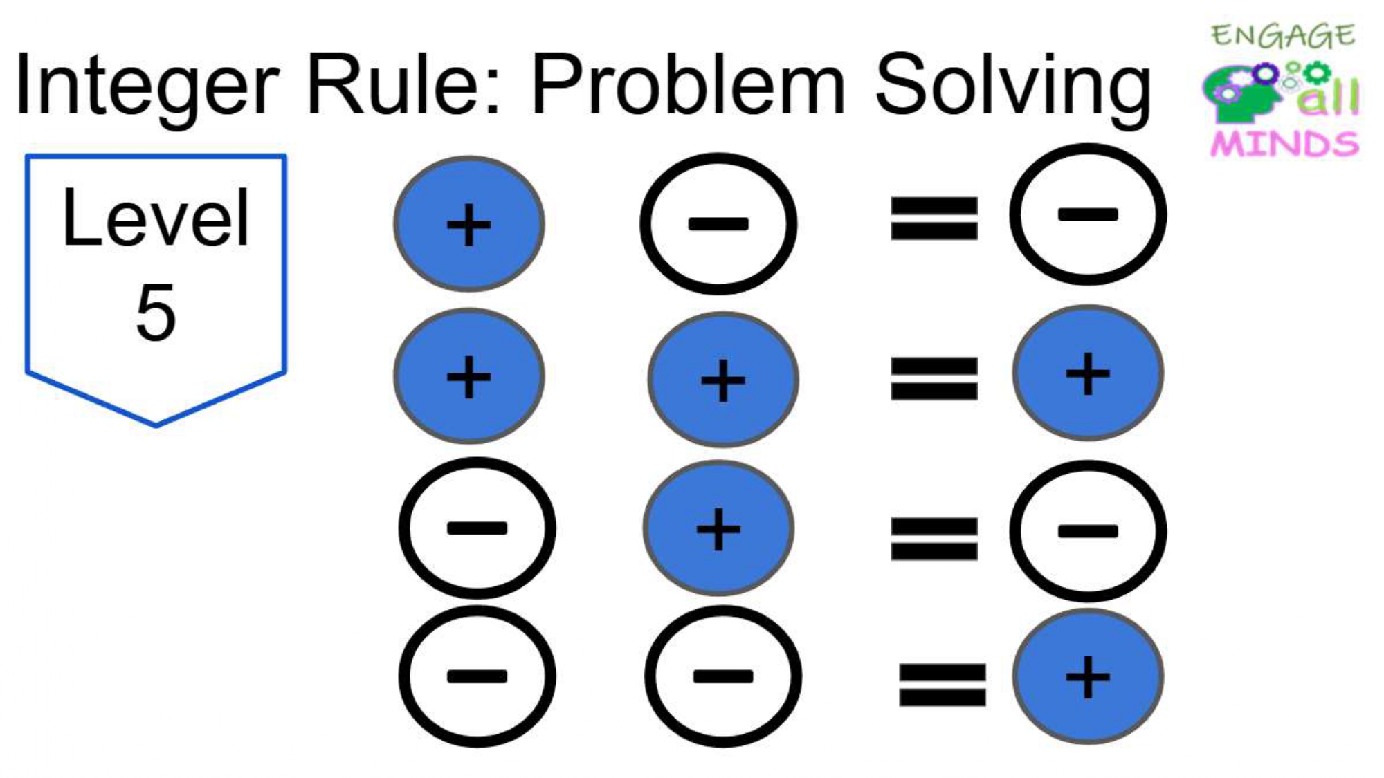 Main cover sheet for Integers Section_page-0018 Integers Rule Problem Solving Level 5 - Image 1
