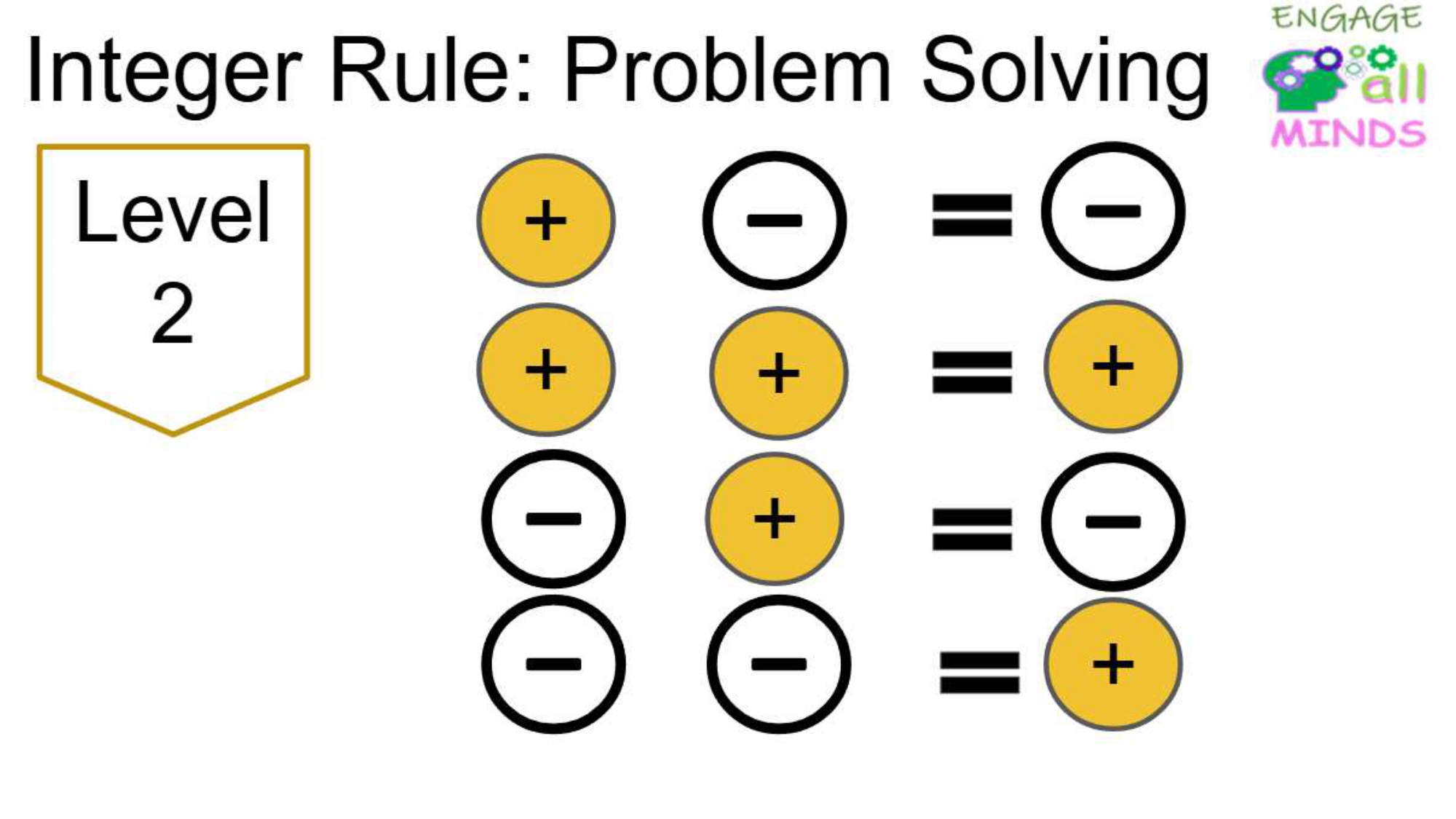 Main cover sheet for Integers Section_page-0021 Integers Rule Problem Solving Level 2 - Image 1