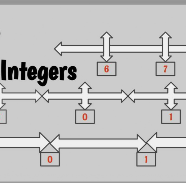 Integers using number line Level 3